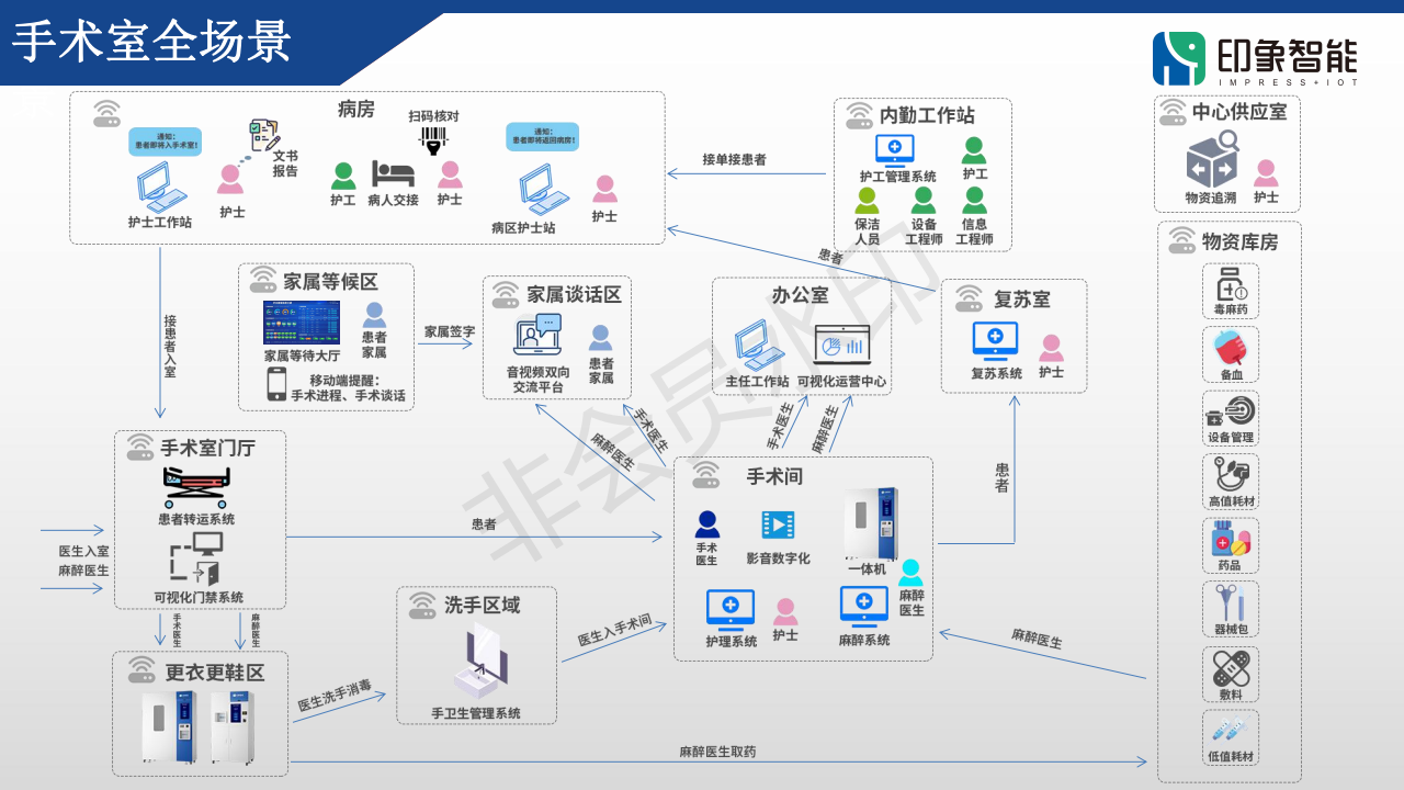 印象智能行为管理项目书(1)_03.png