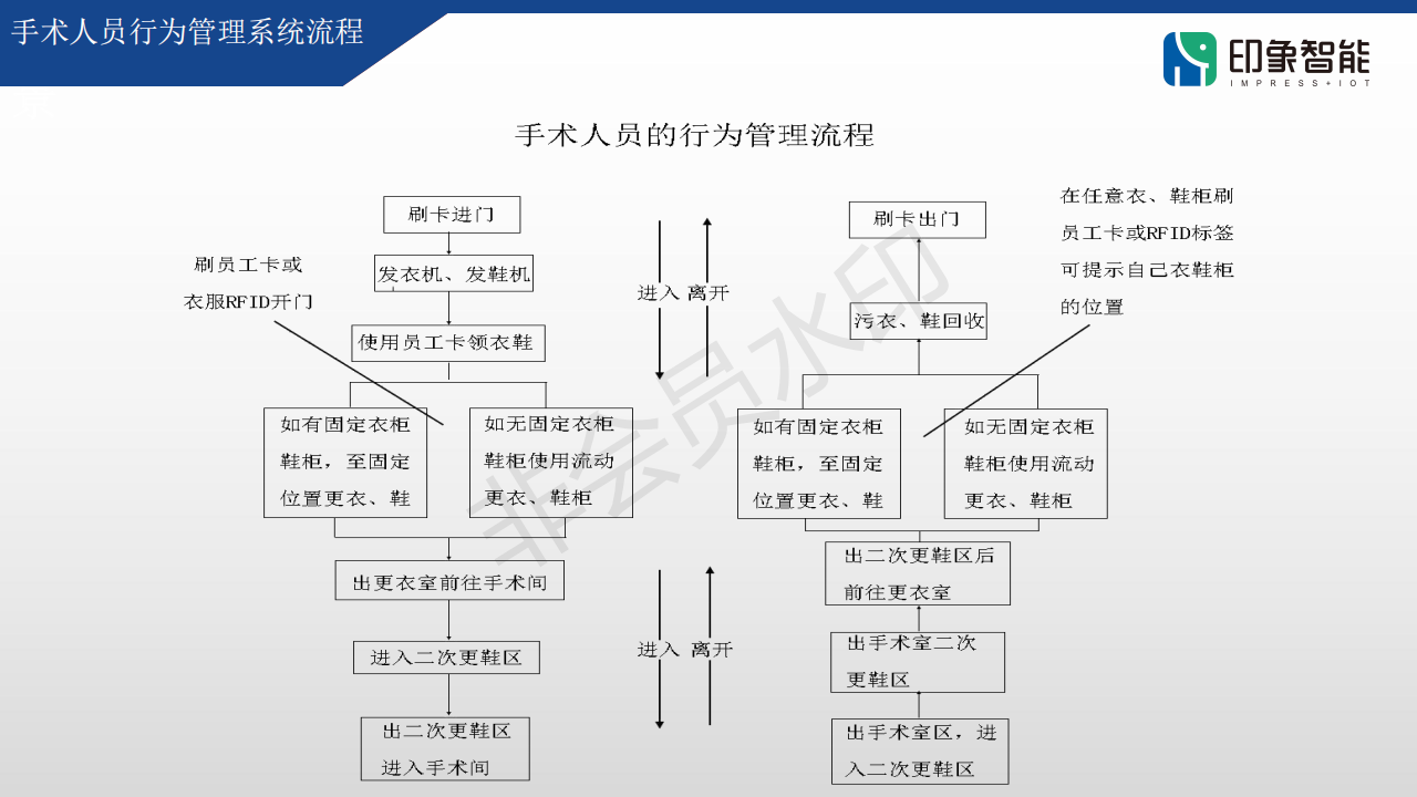 印象智能行为管理项目书(1)_09.png