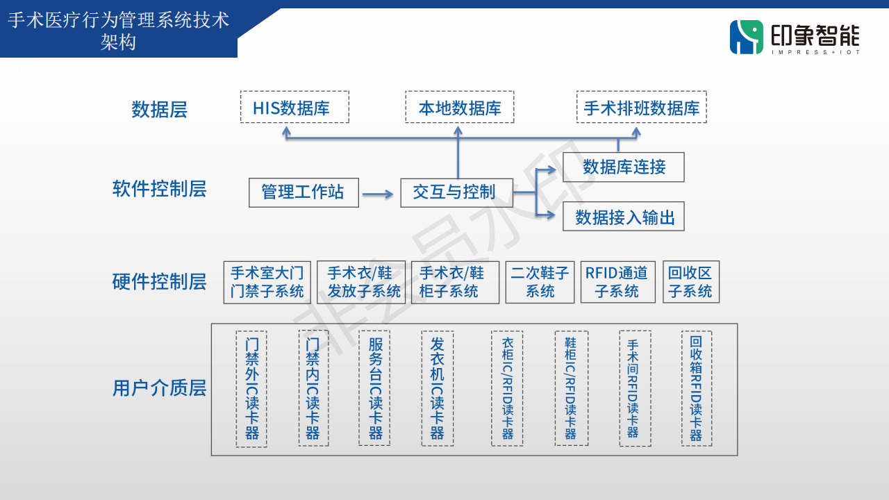 印象智能行为管理项目书(1)_04.png