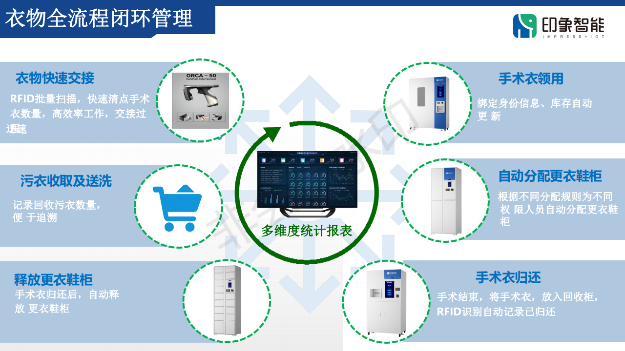 印象智能行为管理项目书(1)_20.png